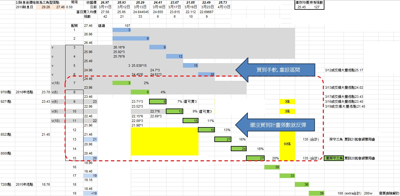 《我邁向退休的1735天。第九話。》在規劃退休的路上,透過模擬及實作,建立起屬於自己的、可以維持的被動收入模式。
