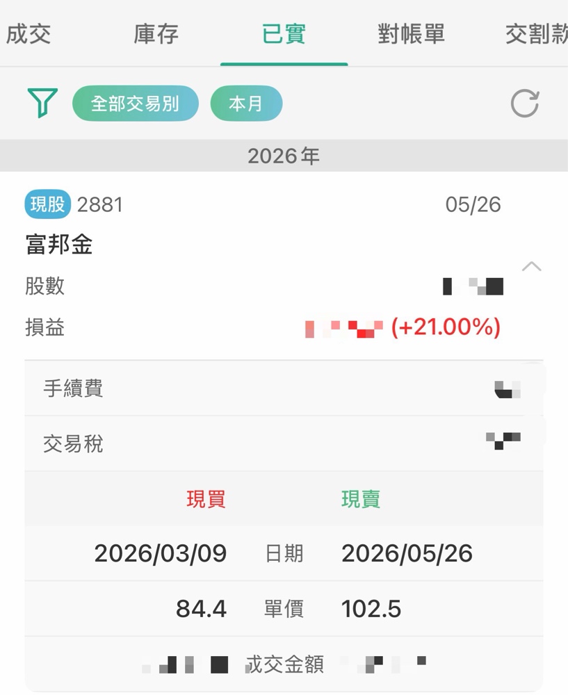 富邦金(2881)買在84.4元部位獲利狀況