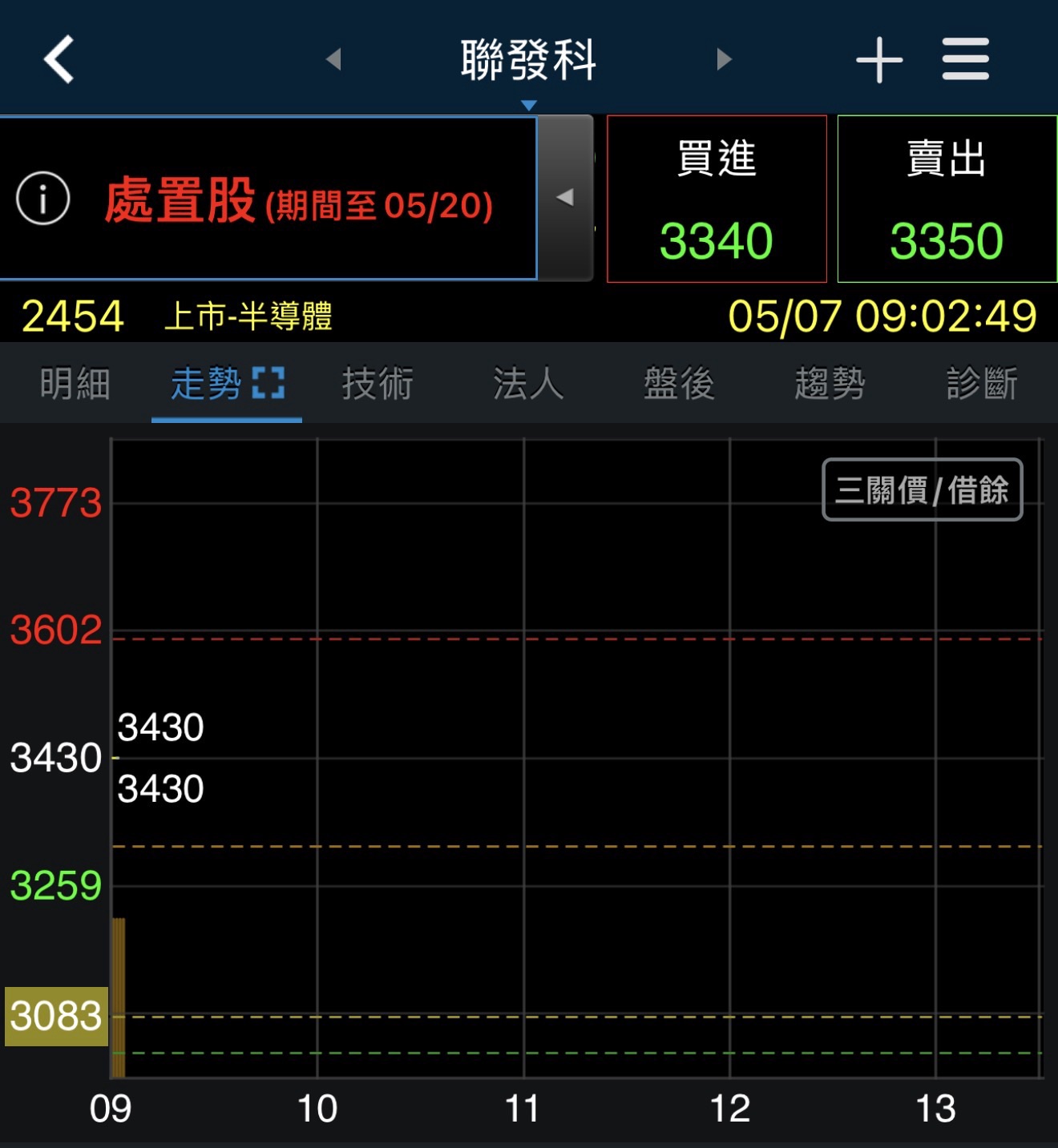 聯發科飆升成「處置股」？一文看懂背後的 AI 算力巨變與投資啟示