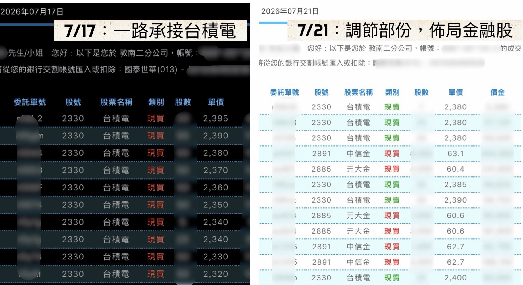 如果資金有限，你會留下台積電，還是布局金融股？