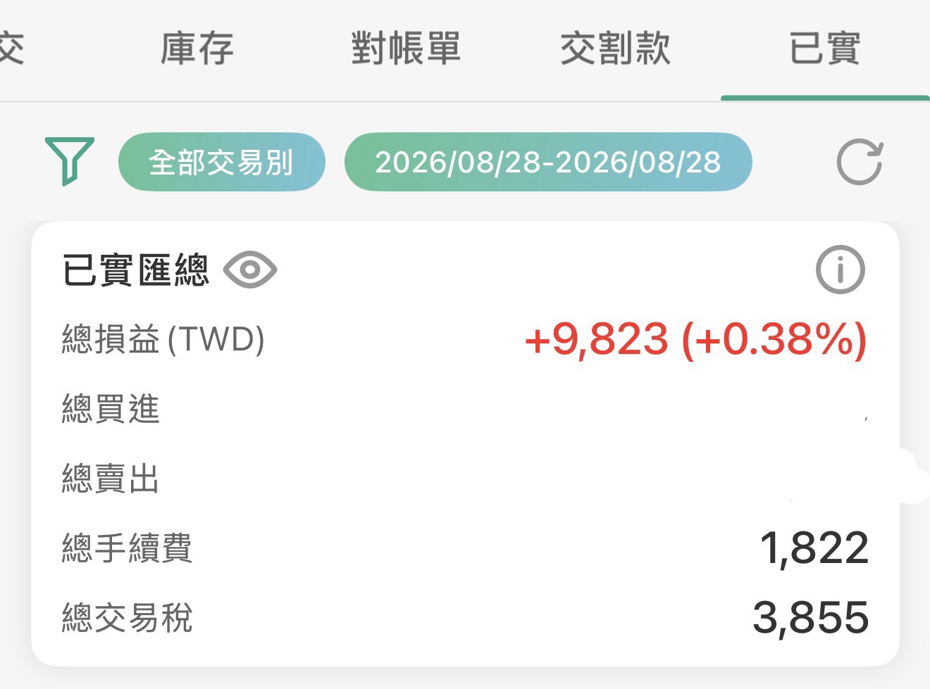 人生第一次當沖4.5小時只賺9,823元